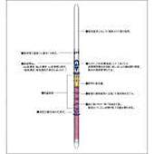 22气体检测管乙硼烷,22