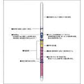 126气体检测管氯苯,126